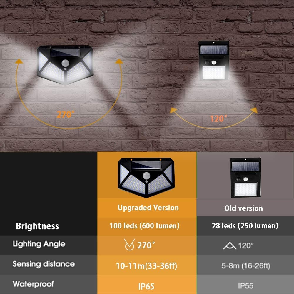 💥SCONTO DEL 50%💥ILLUMINA SUBITO IL TUO SPAZIO ESTERNO CON FARETTI SOLARI A SENSORE DI MOVIMENTO