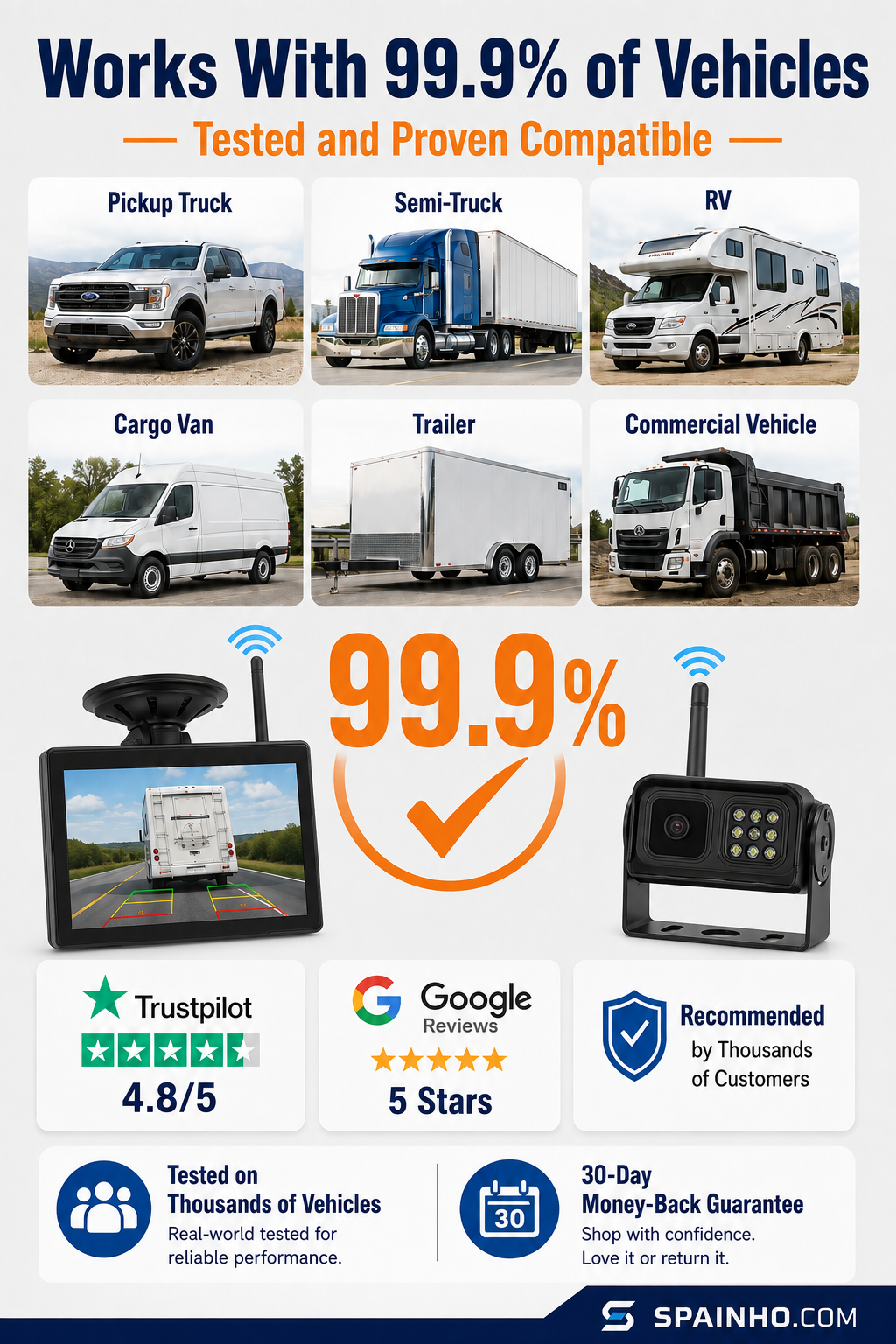 🔥🎁Nuovo 50% DI SCONTO🔥Sistema telecamera posteriore wireless 1080p