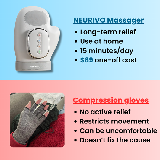 Massaggiatore per mani riscaldato senza fili con compressione ad aria – La tua spa per le mani a casa