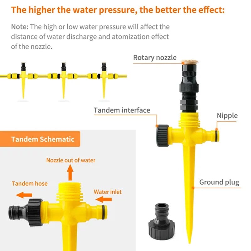 🏡ACQUISTA 1, RICEVI 1 GRATIS✨ Sistema di Irrigazione Automatico Rotante a 360° – Irrigatore da Giardino per Giardino, Prato e Terrazza 🌿💦