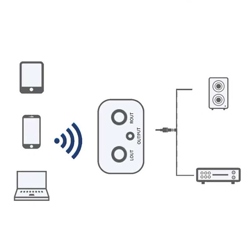 Adattatore Audio Bluetooth Stereo Hi-Fi con Uscita AUX/RCA