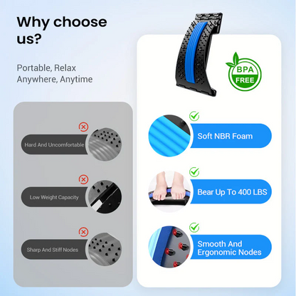 Apparecchio magnetico per massaggi e stretching con editor di testo formattato