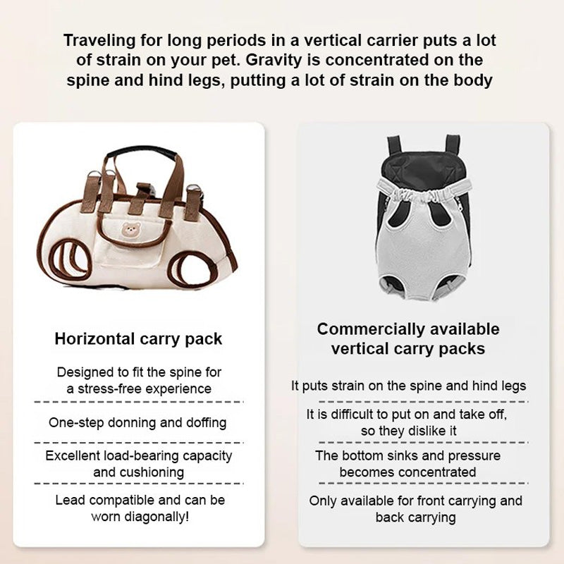 🐶 OFFERTA CALDA 🎒 Trasportino 2-in-1 portatile e traspirante per animali – borsa a tracolla + zaino | Ovunque, in qualsiasi momento! 🐾✨