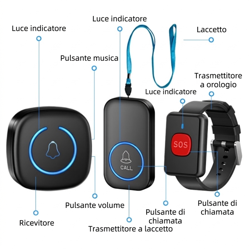 Sistema di chiamata intelligente con cercapersone wireless per assistenza